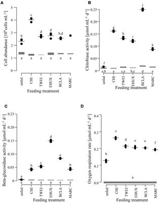 Response of Bacterial Communities to Different <mark class="highlighted">Detritus</mark> Compositions in Arctic Deep-Sea Sediments